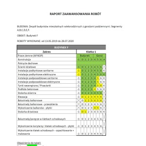 Raport zaawansowania prac